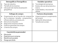 Criterios Segmentación B2B